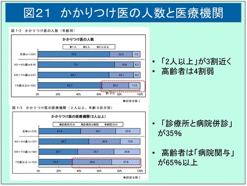 かかりつけ医（ウェブ用図表2）-21.jpg