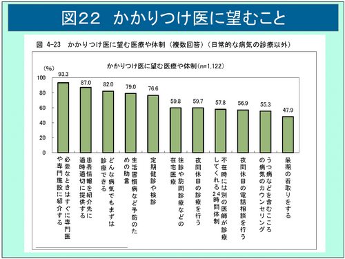 かかりつけ医（ウェブ用図表2）-22.jpg