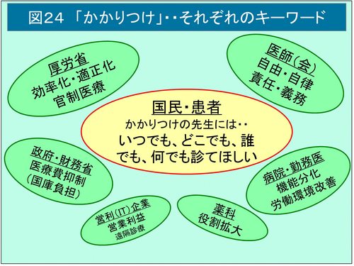 かかりつけ医（ウェブ用図表2）-24.jpg