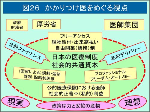 かかりつけ医（ウェブ用図表2）-26.jpg